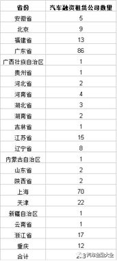 怎么统计汽车数量多少