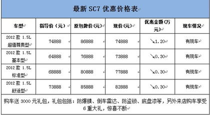 惠民汽车油耗是多少