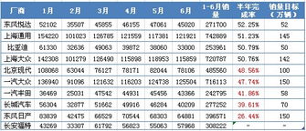 汽车销售指标有多少