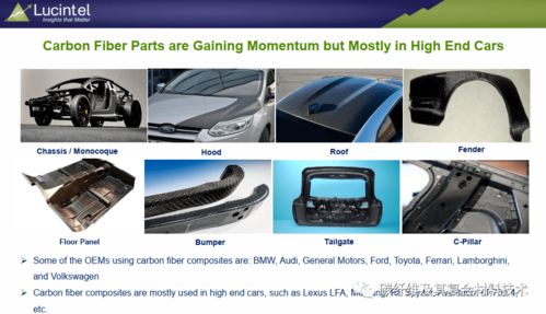 汽车加工需要多少材料
