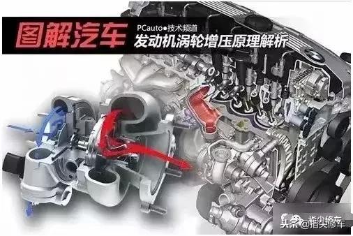 汽车涡轮压力多少帕