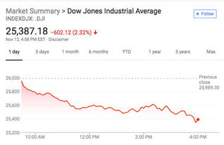 美国汽车股票有多少