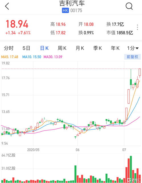港股吉利汽车股价多少