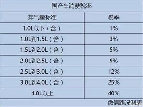 汽车里面多少税