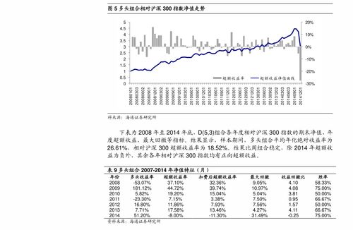 汽车折现率去多少