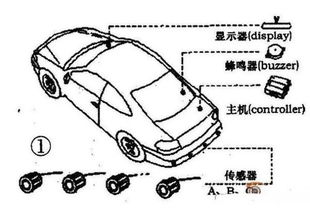 汽车雷达安装需要多少