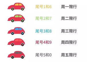 今天汽车限号多少
