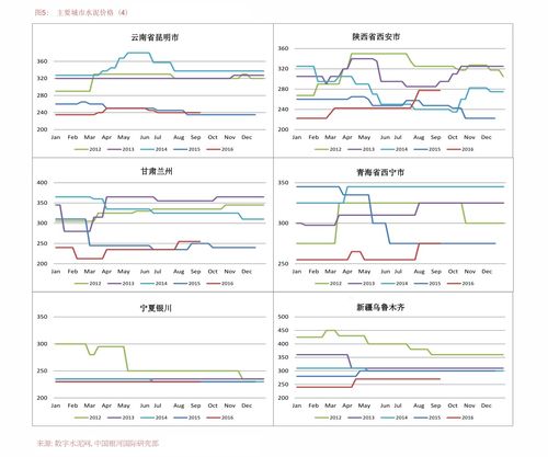 邮寄汽车物流费用多少