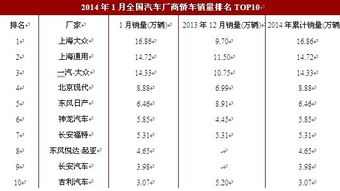 江门汽车月销量多少