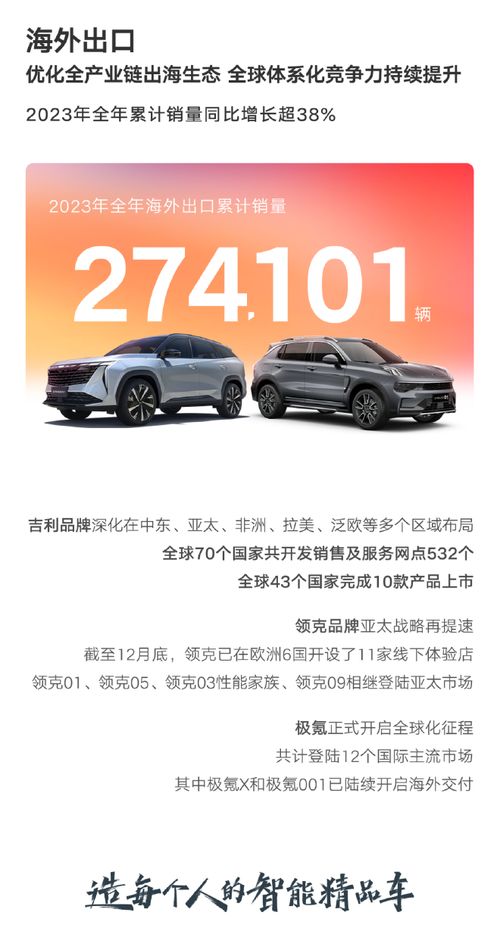 2023汽车出口多少