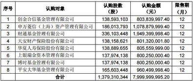广汇汽车纳税多少