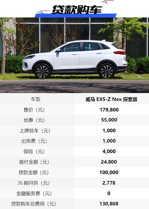 汽车分期有多少周期