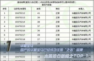 汽车整厂工资多少