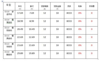 合肥汽车分期利率多少