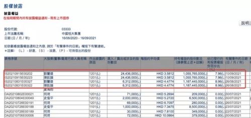 盒子汽车市值多少