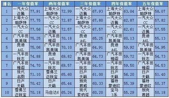 汽车保值率赔付多少