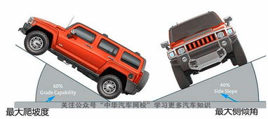 汽车倾角多少为标准