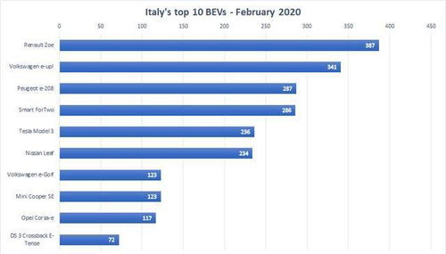 意大利汽车销售工资多少