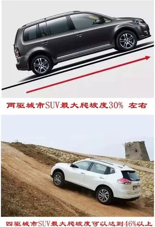 汽车爬坡视频设置多少