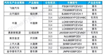 新加坡汽车燃料产量多少