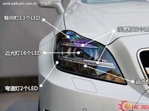 汽车led都有多少瓦