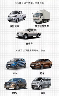 今年重庆汽车补贴多少