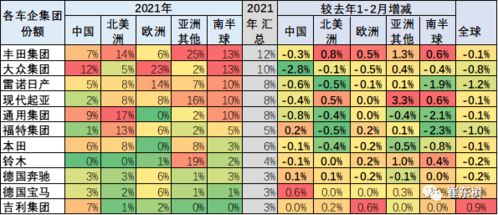 家用汽车占用多少份额