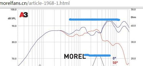 汽车喇叭斜率多少合适