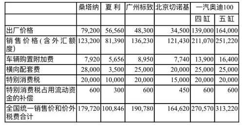 汽车每年的税费多少
