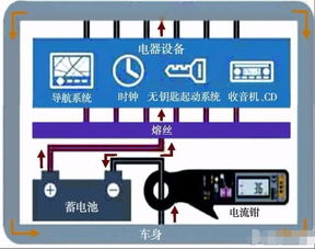 汽车电流有多少安