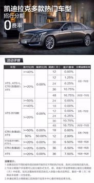 汽车分期分多少期