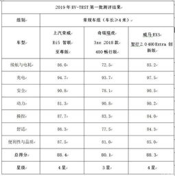 汽车总分有多少分