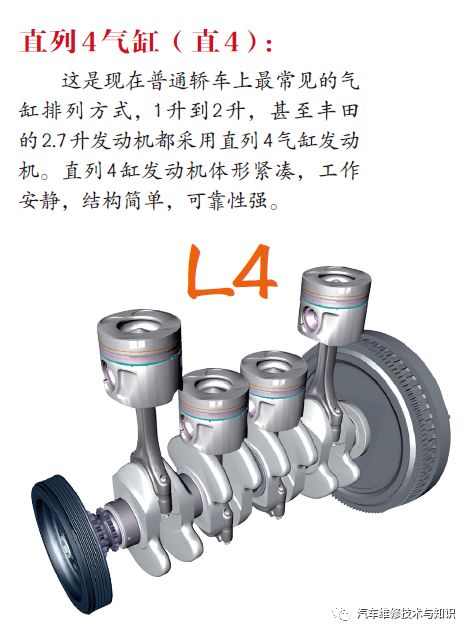 汽车多少根曲轴组成