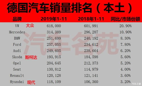 德国汽车销售工资多少