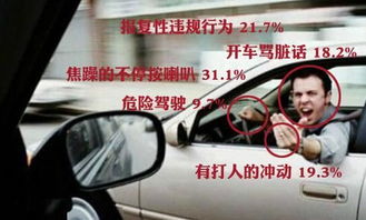 敦化汽车鸣笛罚款多少