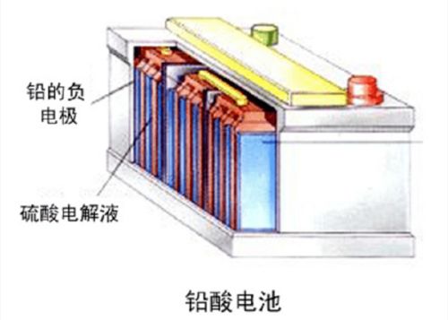 汽车烤房电压多少