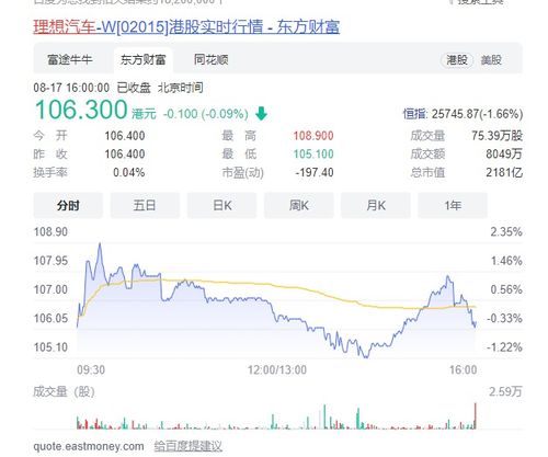 理想汽车近期股价多少