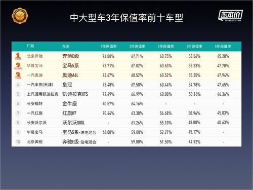 南阳汽车保有率多少