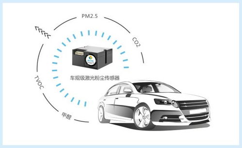 未来汽车测试路程多少