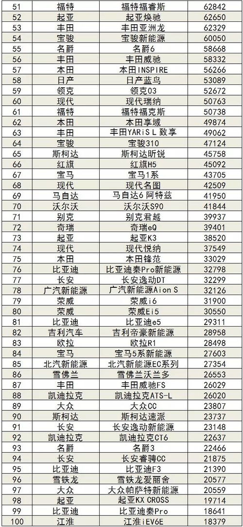 佛山汽车总销量多少