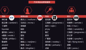 汽车美容倒闭率多少