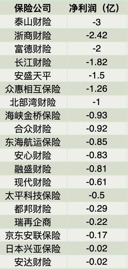 汽车9年保费多少