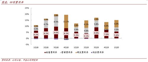 长安汽车损益多少万亿