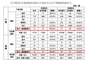 哈尔滨汽车月销量多少