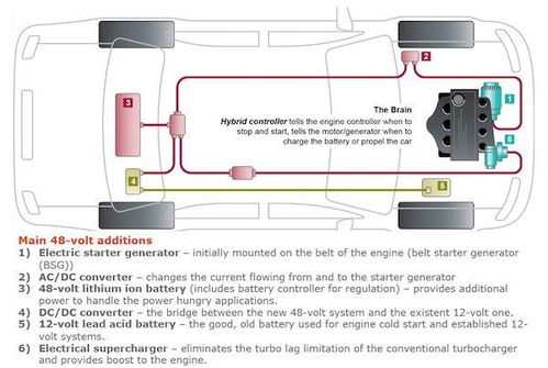 汽车启动用多少伏