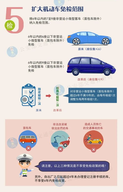 汽车多少钱免检