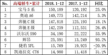 华为汽车全国销量多少
