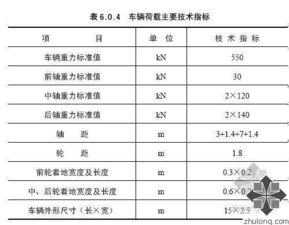 如何换算汽车荷载多少