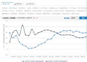 北京汽车净利率多少