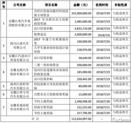福田汽车监事津贴多少